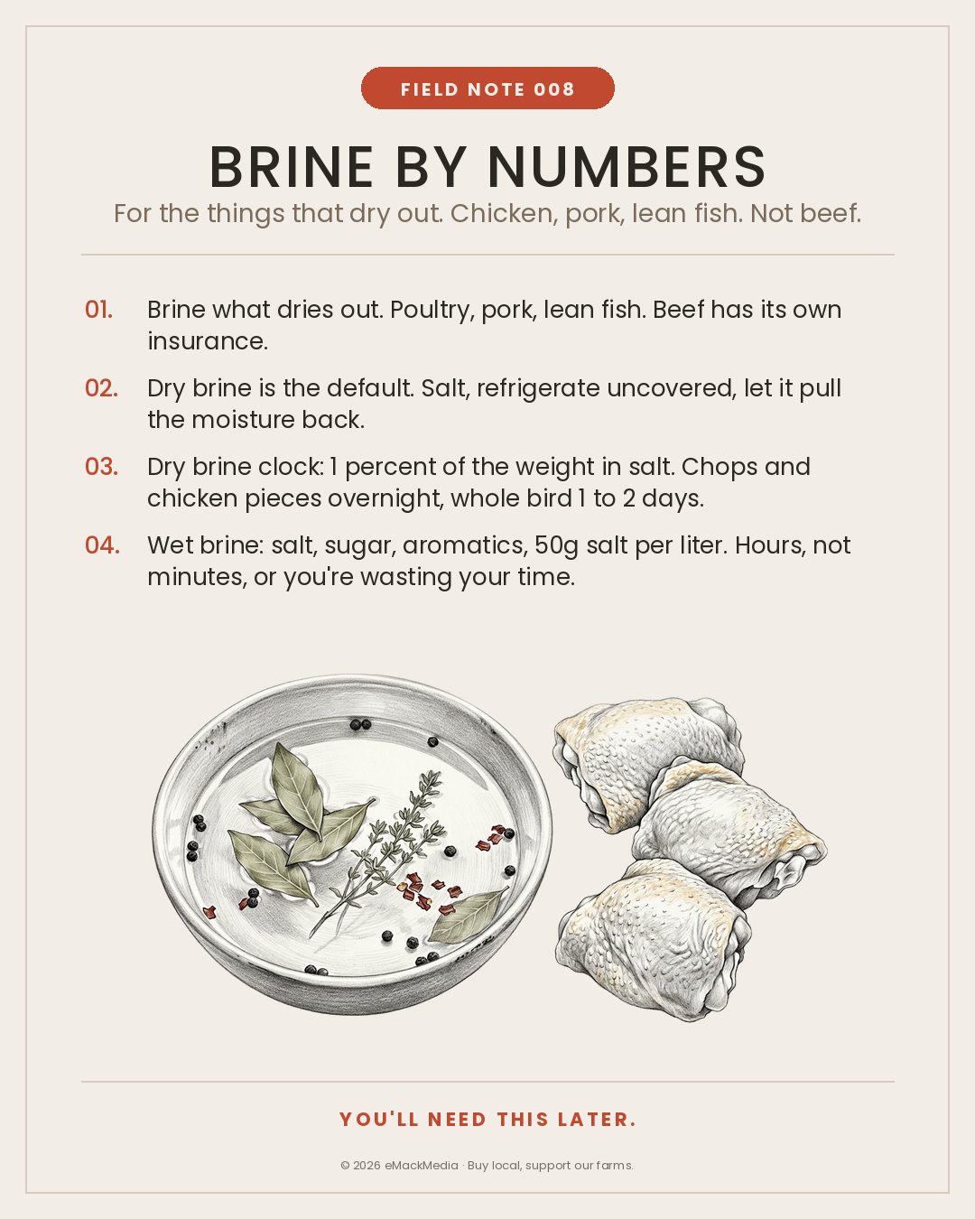 Field Note 008, Brine by numbers.