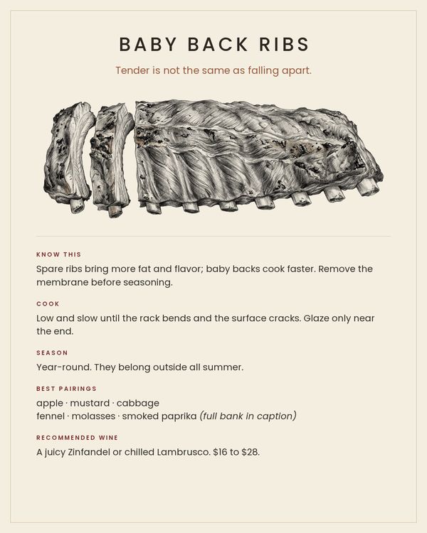 Baby Back Ribs card