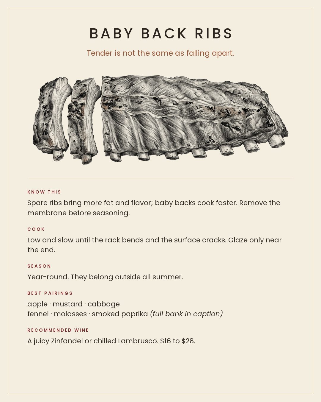 MackFoodie Baby Back Ribs card