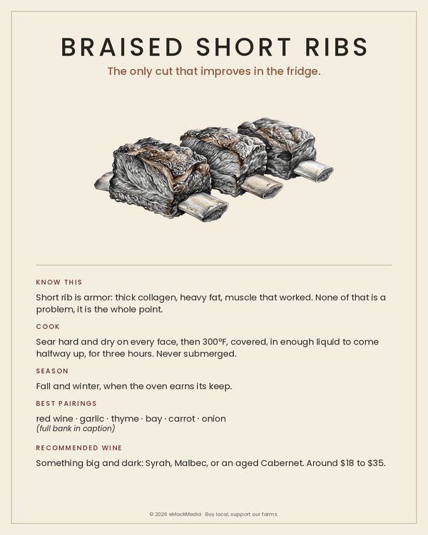 Braised Short Ribs card