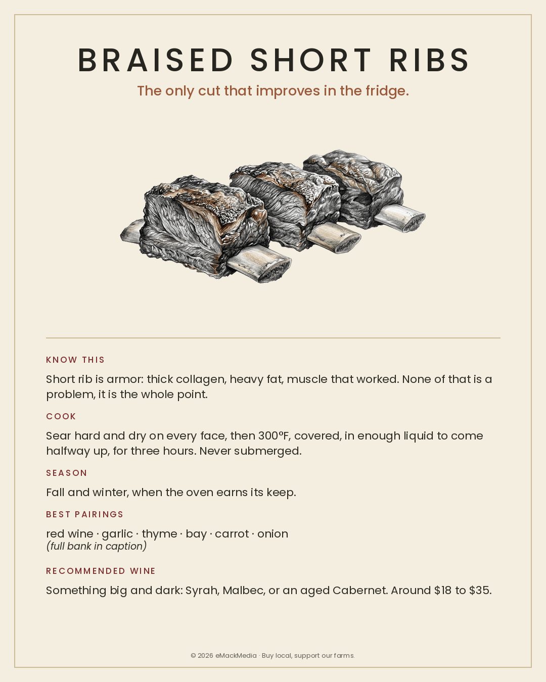 MackFoodie Braised Short Ribs card