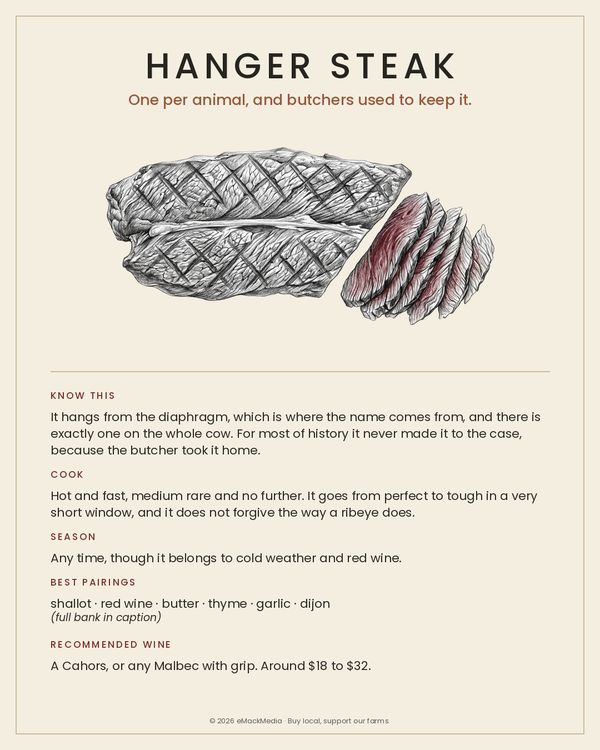 Hanger Steak card