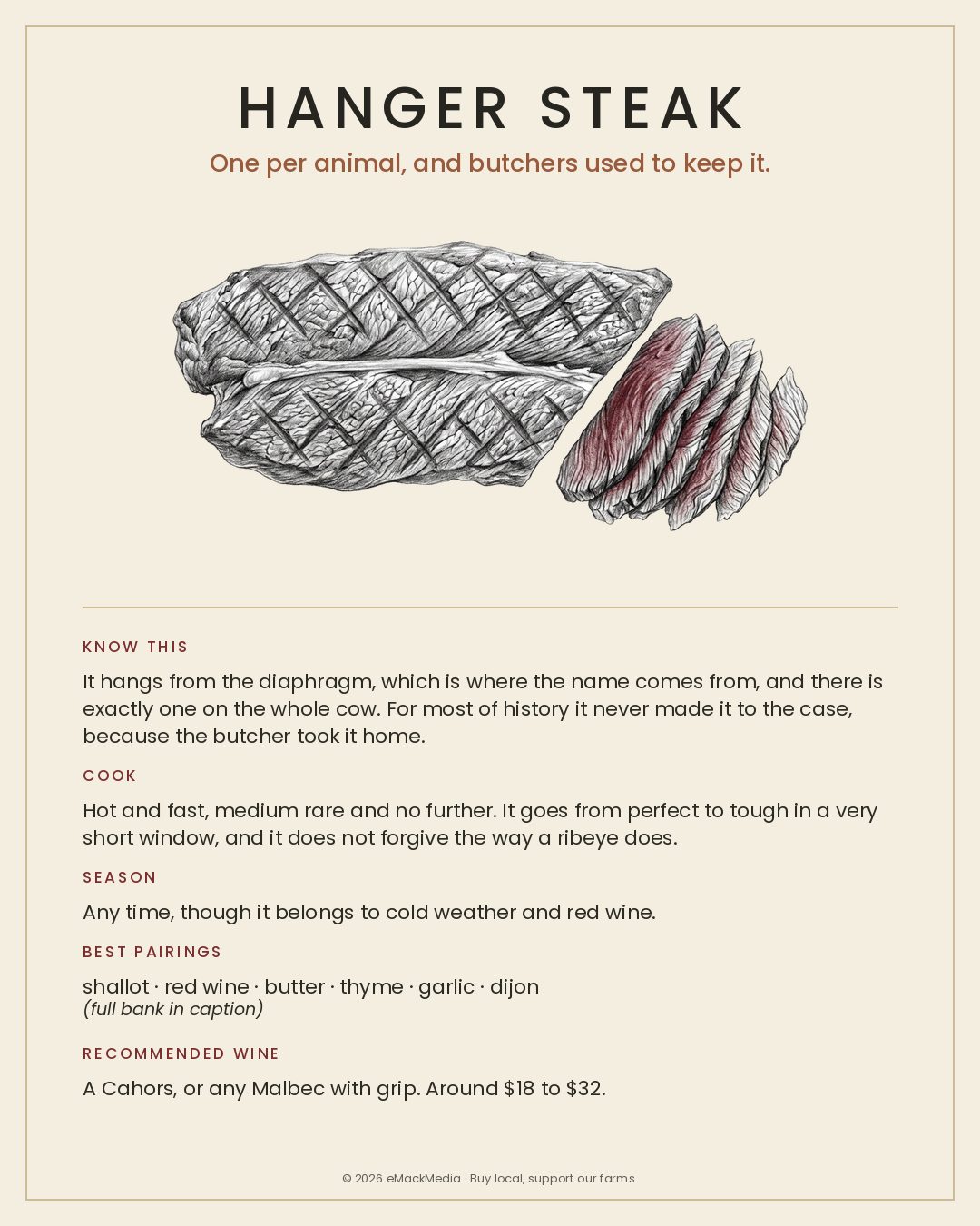 MackFoodie Hanger Steak card