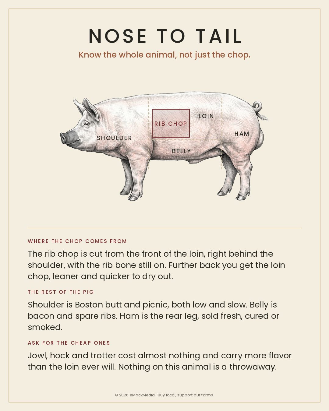 Pork Chop nose to tail card