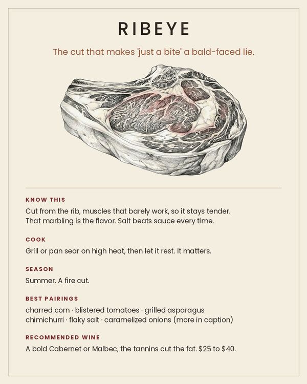 Ribeye card