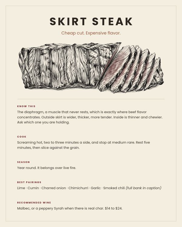 Skirt Steak card