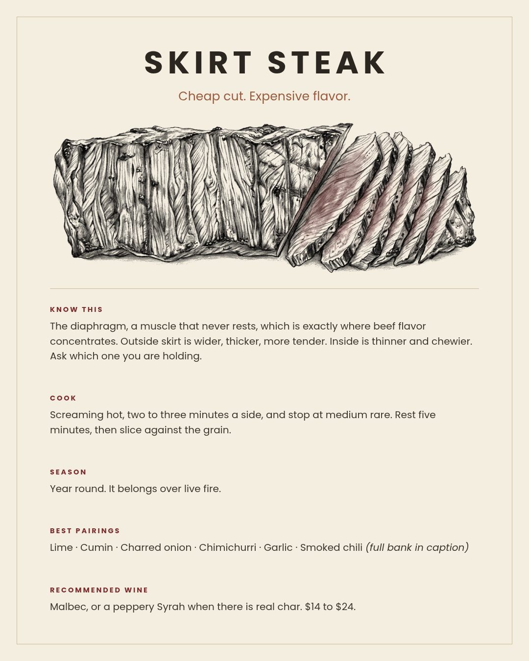 MackFoodie Skirt Steak card
